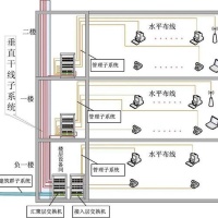 綜合布線